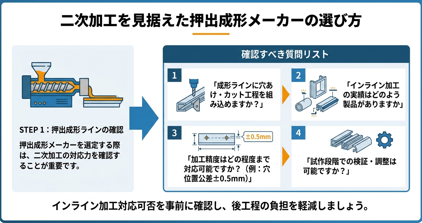 押出成形の二次加工設計：後から穴を開けるな - 二次加工を見据えた押出成形メーカーの選び方のインフォグラフィック
