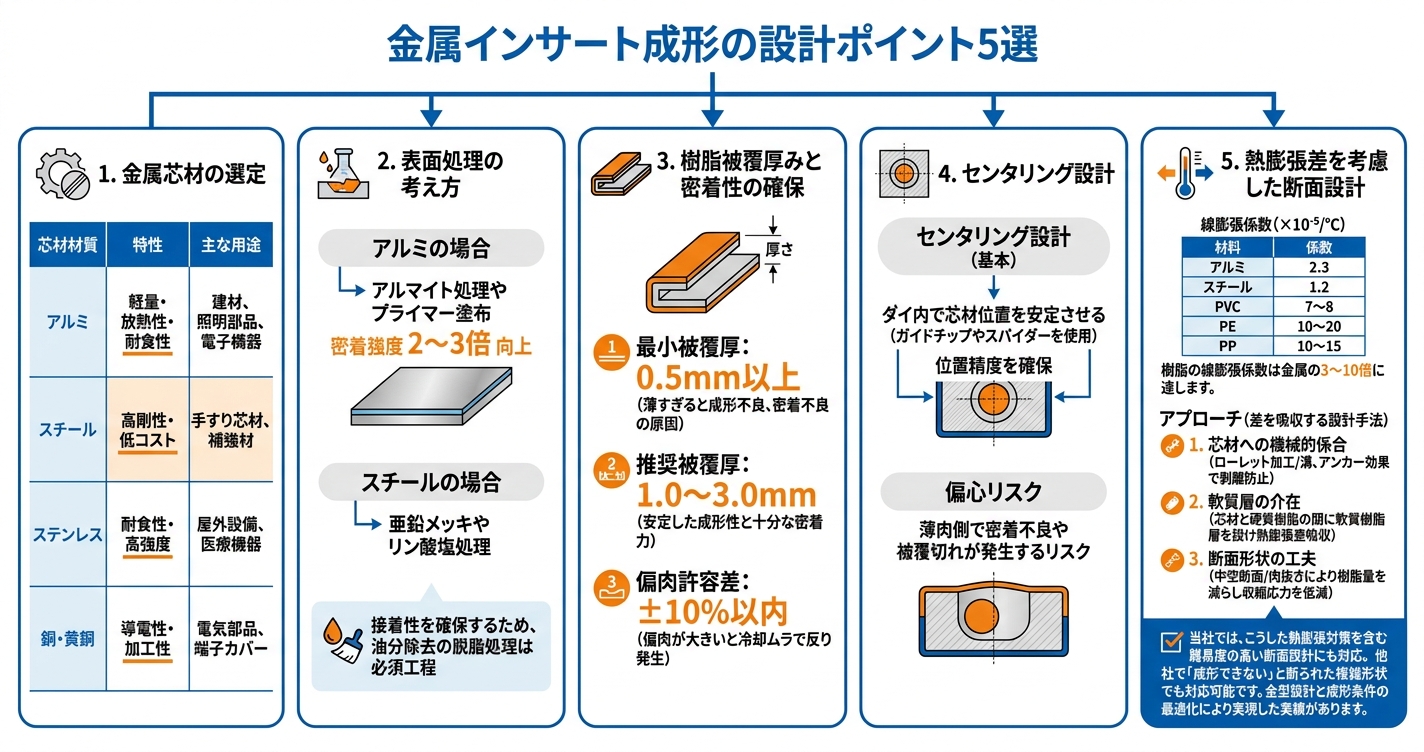 金属インサート成形の設計ポイント - 金属インサート成形の設計ポイント5選のイメージ画像