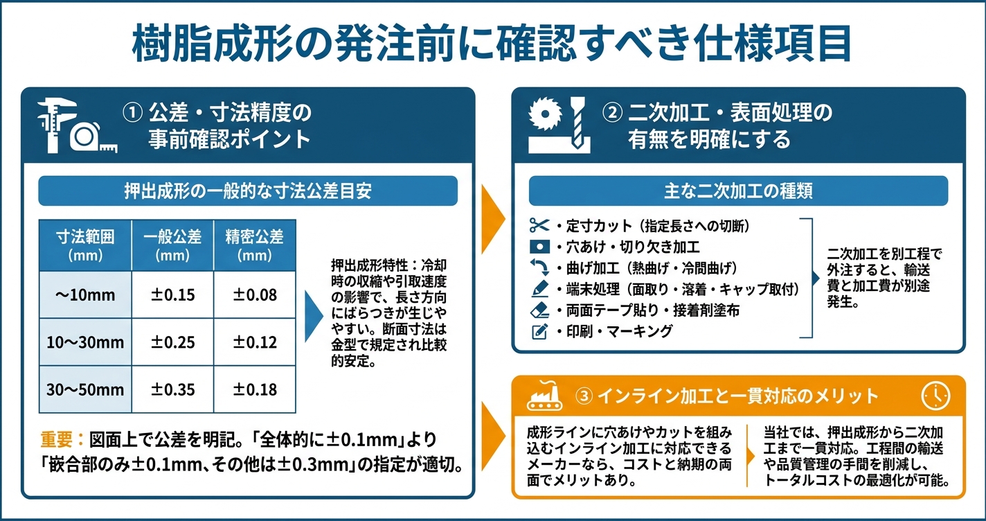 押出成形の見積依頼で失敗しない方法 - 樹脂成形の発注前に確認すべき仕様項目のインフォグラフィック