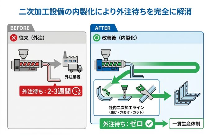 TOPページ｜押出成形.com｜プラスチック押出成形の試作・量産・二次加工
