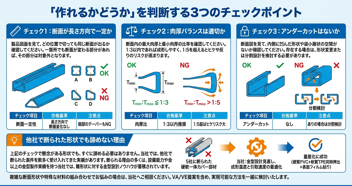 押出成形できる形状とは?OK・NG事例集 - 「作れるかどうか」を判断する3つのチェックポイントのインフォグラフィック