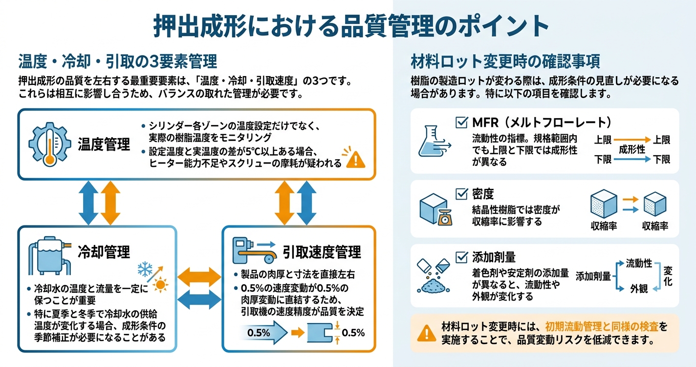 押出成形の試作から量産移行で品質差が出る原因 - 押出成形における品質管理のポイントのインフォグラフィック