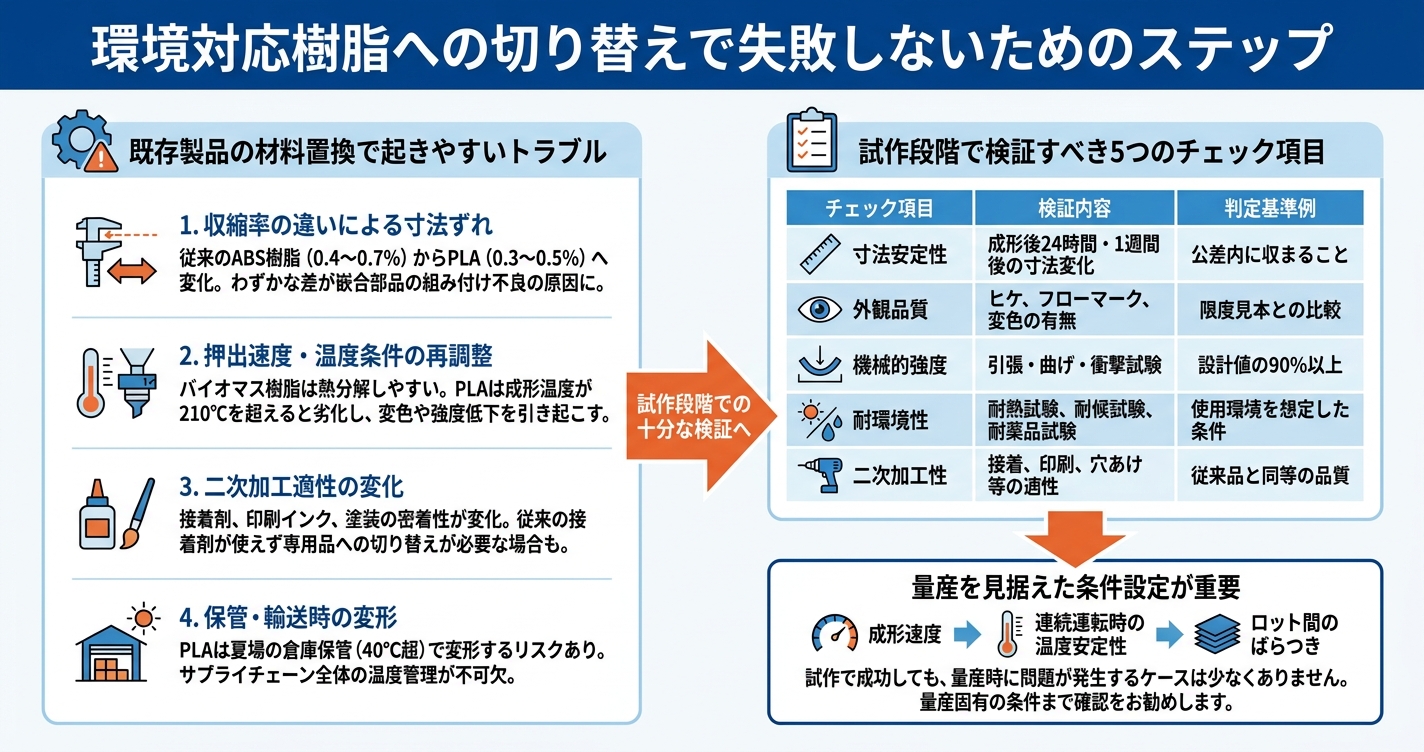 プラスチック規制と製造業の対応策 - 環境対応樹脂への切り替えで失敗しないためのステップのインフォグラフィック