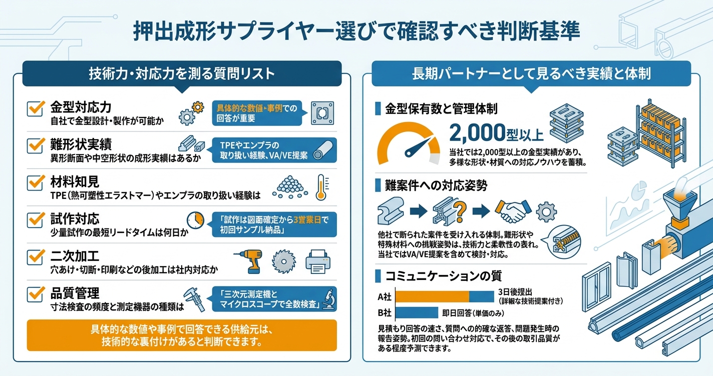押出成形サプライヤー一本化のメリットとリスク - 押出成形サプライヤー選びで確認すべき判断基準のインフォグラフィック
